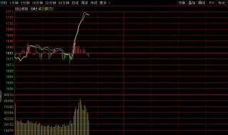 盘中直线拉升是什么意思 盘中直线拉升的意思