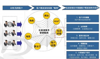 保有客户什么意思 保有客户的意思是什么