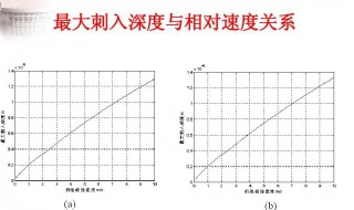 什么叫相对速率 相对速率的意思