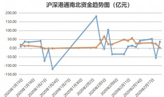 资金净流入什么意思 资金净流入的含义