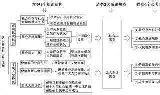 唯物史观具体包括什么 唯物史观介绍