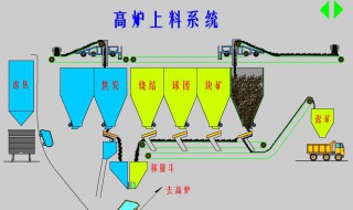 工业炼铁的主要设备和主要原料分别是什么 工业炼铁的主要设备和原料介绍