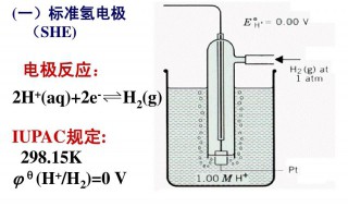 化学标准氢电极是什么 什么是化学标准氢电极