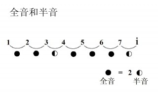 全音和半音应该怎么理解 全音和半音如何理解