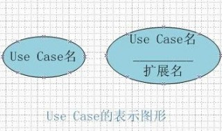 用例图怎么画 用例图画法举例教程