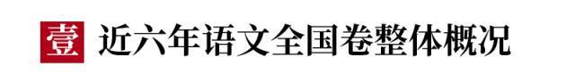 语文高考全国卷 名句默写篇目