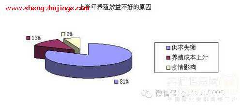 2014年下半年猪价预测 上半年猪价预测