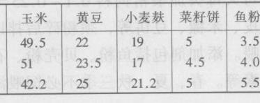 草饲料饲喂香獐的方法