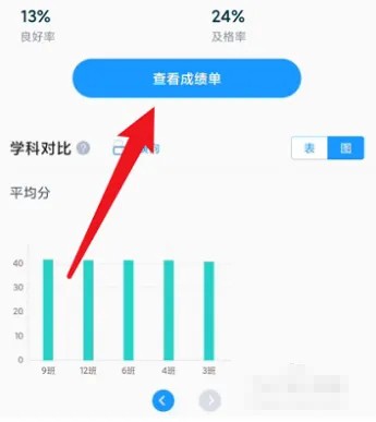 《好分数教师版》怎么查看学生成绩