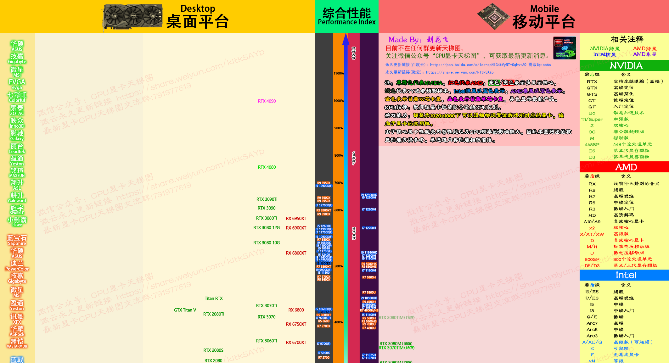 显卡天梯图v6.2.6 20221116 by花飞羽落