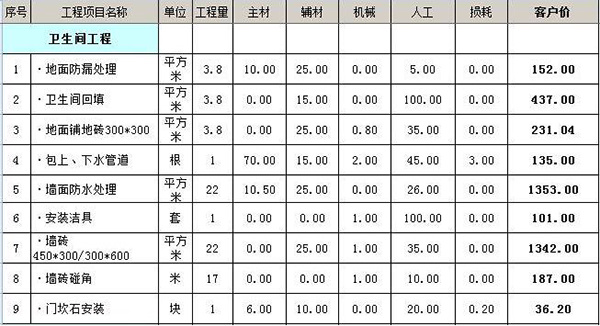 100平基础装修多少钱 4万装100平半包装修预算清单