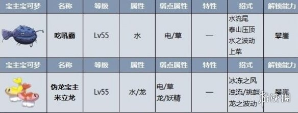 宝可梦朱紫宝主能抓吗-宝可梦朱紫宝主位置图鉴分享