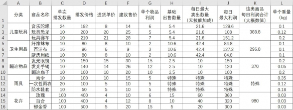 大多数怎么摆摊最赚钱 大多数摆摊赚钱攻略