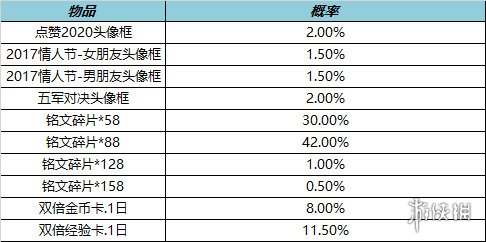 王者荣耀11月24日全服不停机更新 上官婉儿神器万象笔上架