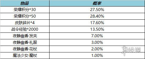 王者荣耀11月24日全服不停机更新 上官婉儿神器万象笔上架