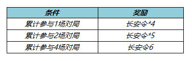 王者荣耀11月24日全服不停机更新 上官婉儿神器万象笔上架