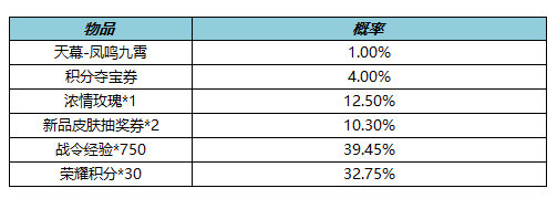 王者荣耀11月24日全服不停机更新 上官婉儿神器万象笔上架