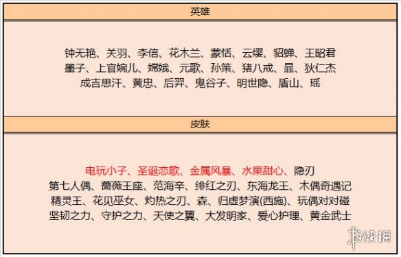 王者荣耀11月24日碎片商店更新了什么 11月碎片商店更新内容一览2022