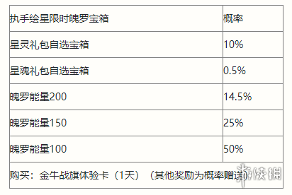 英雄联盟手游执手绘星宝箱介绍 英雄联盟手游执手绘星宝箱奖励一览