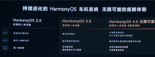 鸿蒙4.0什么时候发布   HarmonyOS 4.0发布时间确定