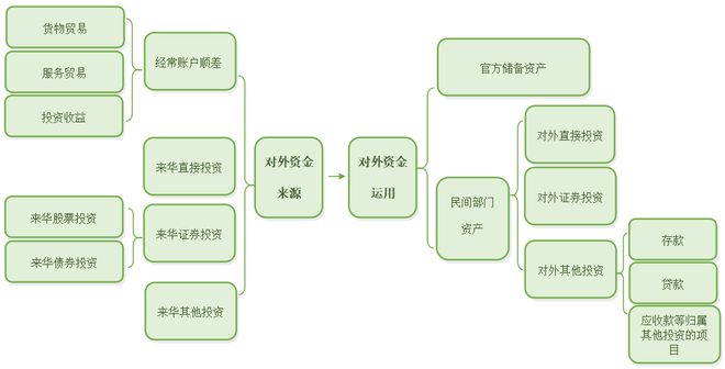 1.9万亿美元顺差，去哪儿了？