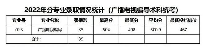 广州这5所好大学，不是211但就业很好！