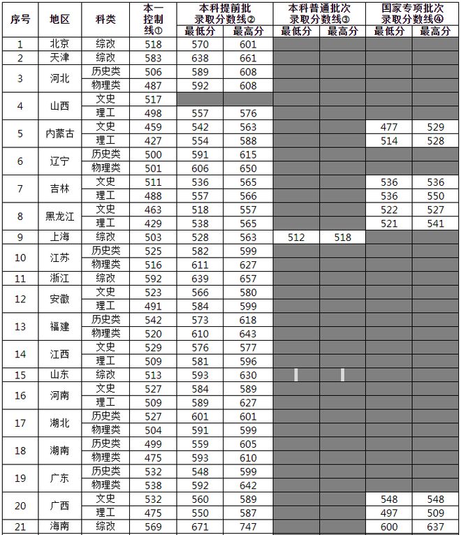 考上这6所大学，“躺着”当公务员！