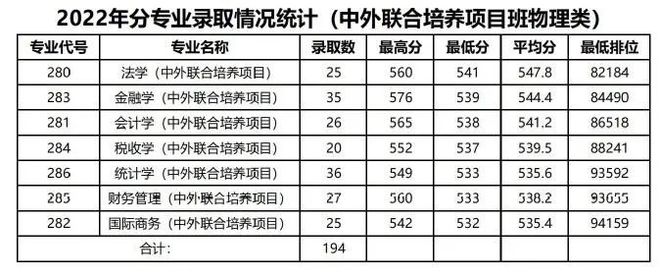 广州这5所好大学，不是211但就业很好！