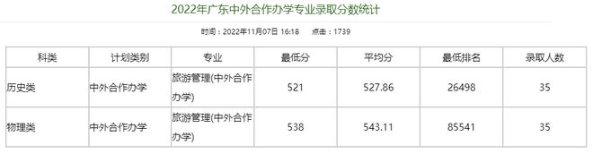 广州这5所好大学，不是211但就业很好！