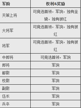 武魂2战场模式详细介绍 武魂2有哪些战场模式 生死格斗场