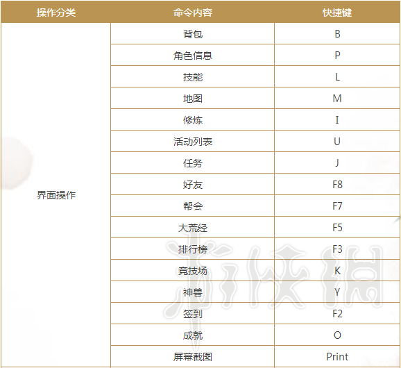 蛮荒搜神记游戏操作界面图文详解 蛮荒搜神记游戏怎么入门