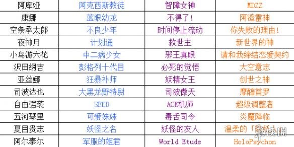 幻想全明星全部英雄全胜场称号介绍 幻想全明星英雄称号大全