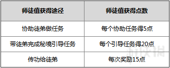 剑网3师徒系统图文详解 剑网3重制版师徒系统有什么用 拜师收徒