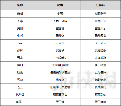 剑网3师徒系统图文详解 剑网3重制版师徒系统有什么用 拜师收徒