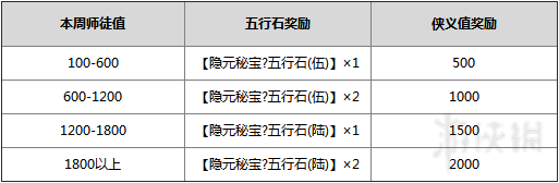 剑网3师徒系统图文详解 剑网3重制版师徒系统有什么用 拜师收徒