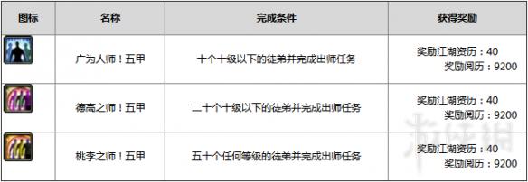 剑网3师徒系统图文详解 剑网3重制版师徒系统有什么用 拜师收徒