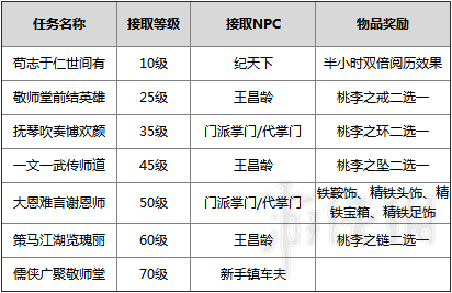 剑网3师徒系统图文详解 剑网3重制版师徒系统有什么用 拜师收徒