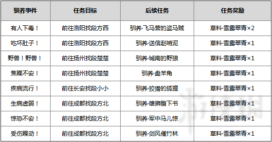 剑网3马驹要养多久 剑网3重制版马驹驯养方法图文详解 套马