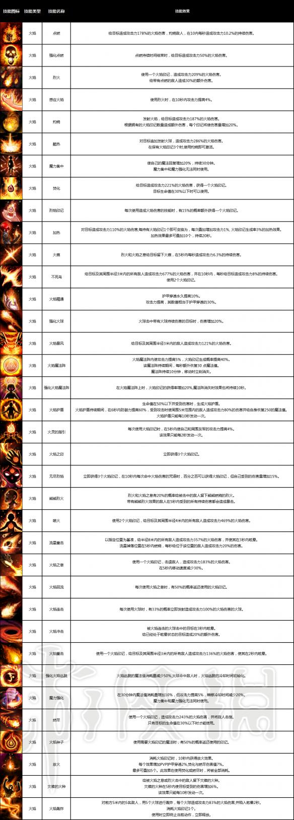 战神之路全职业介绍 战神之路有哪些职业 战士