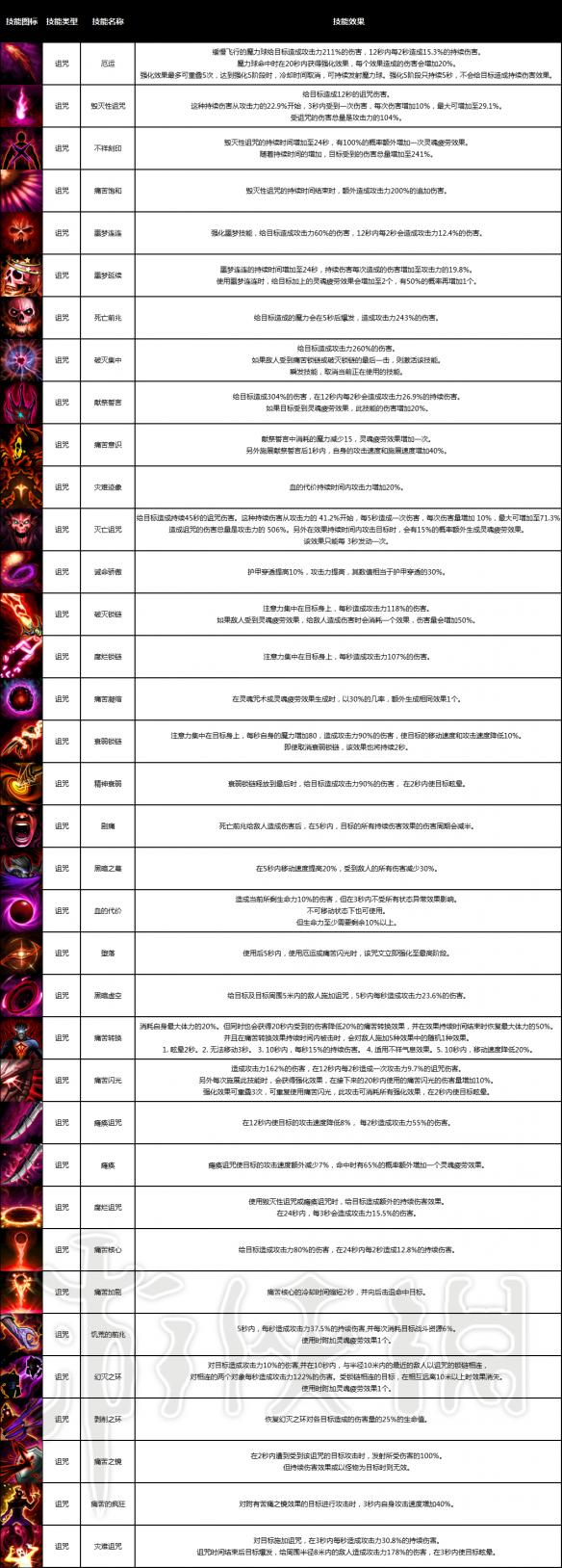 战神之路全职业介绍 战神之路有哪些职业 战士