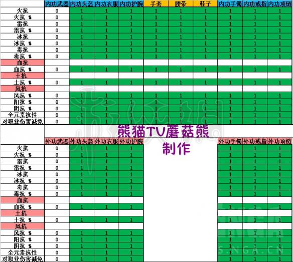 逆水寒隔离表一览 逆水寒抗性隔离表介绍