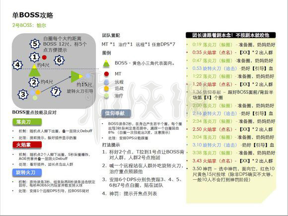 剑网3荒血路攻略,剑网3荒血路10人开团攻略