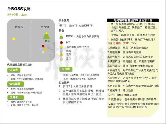 剑网3荒血路攻略,剑网3荒血路10人开团攻略