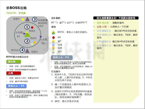 剑网3荒血路攻略,剑网3荒血路10人开团攻略