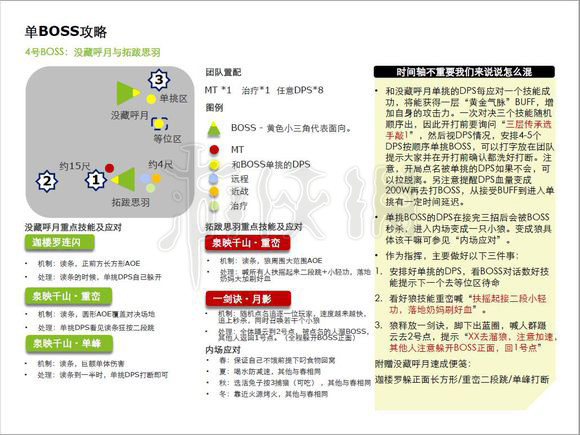 剑网3荒血路攻略,剑网3荒血路10人开团攻略