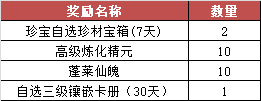 梦三国2金秋丰收季怎么玩 梦三国2金秋丰收季活动介绍