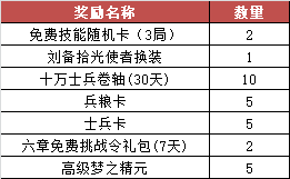 梦三国2金秋丰收季怎么玩 梦三国2金秋丰收季活动介绍