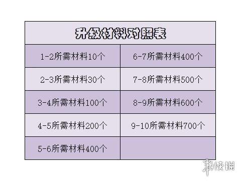 暗黑破坏神不朽遗物系统介绍 暗黑破坏神不朽遗物系统是什么