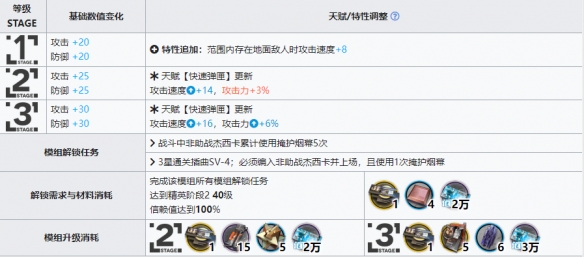 明日方舟杰西卡升级模组怎么样 杰西卡升级模组攻略