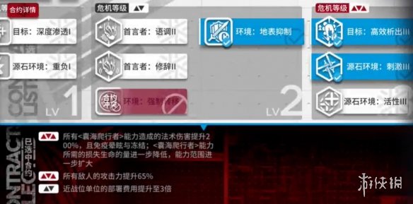 明日方舟3月29日盐风溶洞攻略 明日方舟危机合约3月29日低配打法